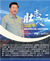 壯志凌云！習(xí)近平強(qiáng)軍思想引領(lǐng)人民空軍建設(shè)