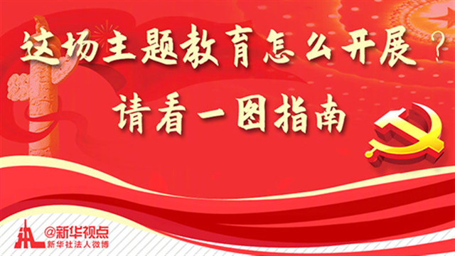 這場主題教育怎么開展？請看一圖指南