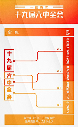 今日召開！一圖了解十九屆六中全會(huì)