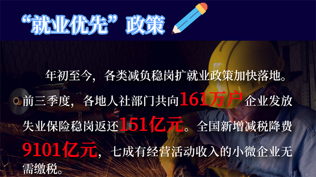 【關(guān)鍵詞解讀中央經(jīng)濟(jì)工作會(huì)議】就業(yè)！
