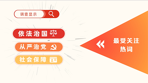 2022全國(guó)兩會(huì)調(diào)查結(jié)果出爐：依法治國(guó)、從嚴(yán)治黨、社會(huì)保障最受關(guān)注