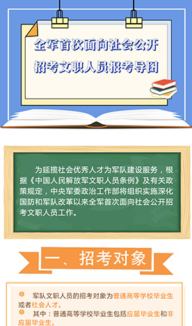 全軍首次面向社會(huì)公開(kāi)招考文職人員報(bào)名導(dǎo)圖
