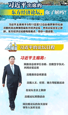 習(xí)近平即將出席的東方經(jīng)濟(jì)論壇，你了解嗎？一圖看懂