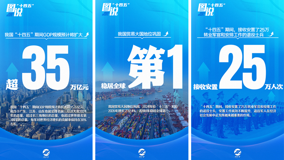 圖說(shuō)“十四五”丨一起來(lái)看5年來(lái)的發(fā)展成就